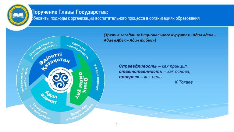 Слайд3